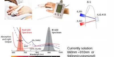 660nm/940nm 雙波紅外發(fā)射管在血氧儀上的作用